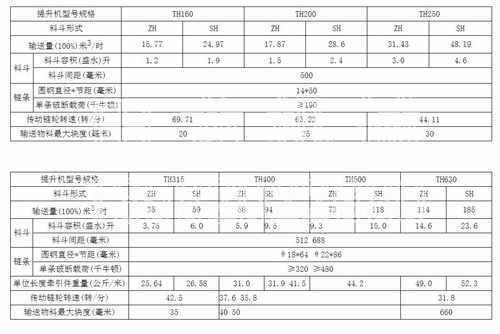 TH提升機技術參數